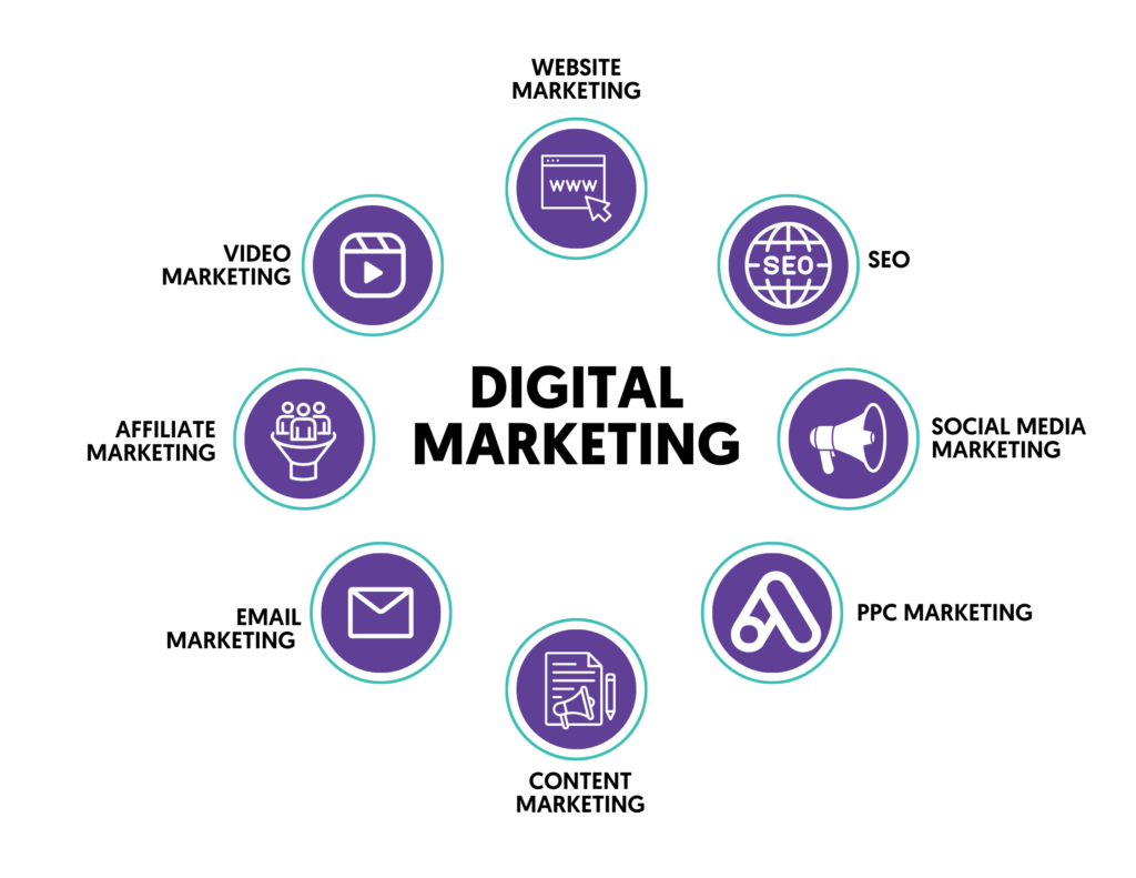 Best Digital Marketing Service for Doctors in Varanasi