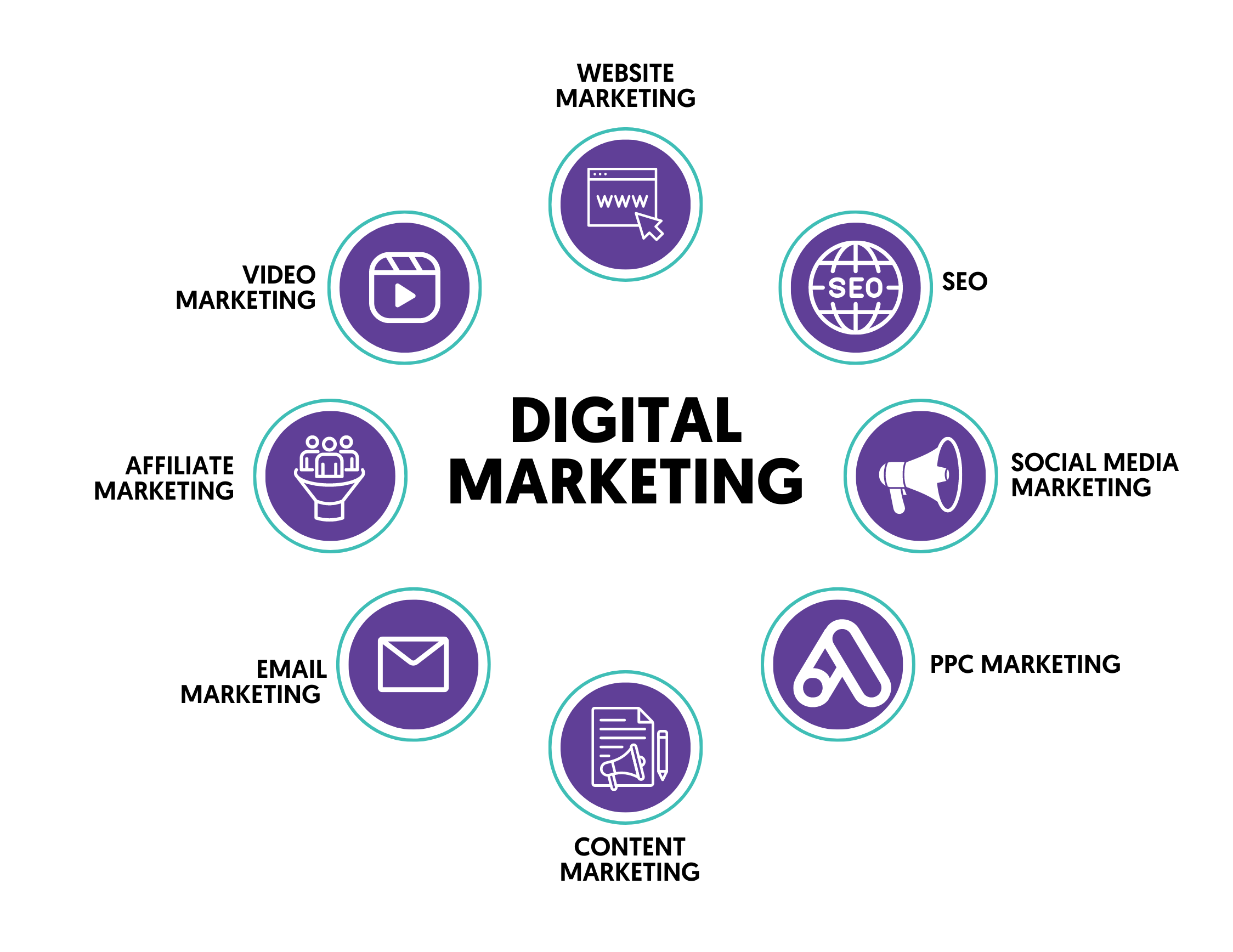 Best Digital Marketing Service for Doctors in Varanasi