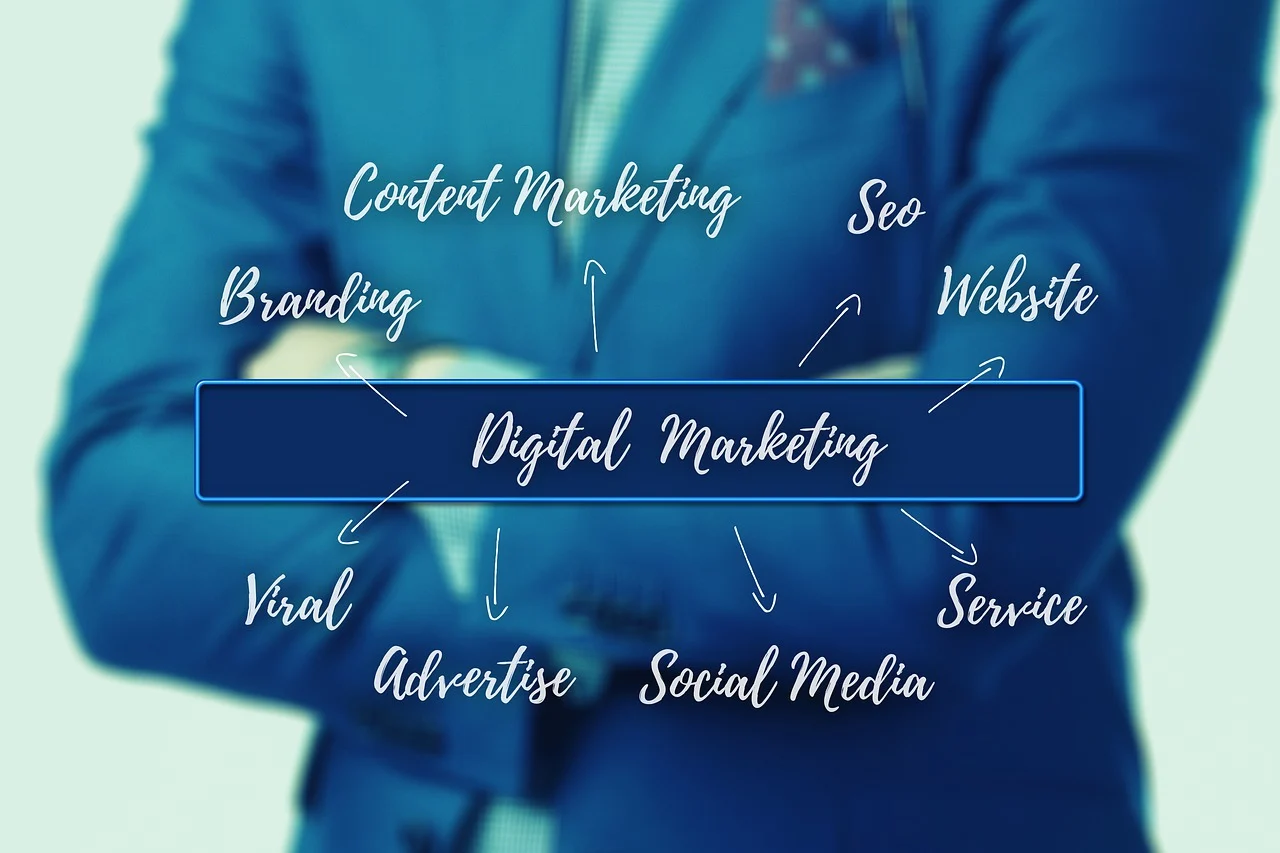 Online Marketing